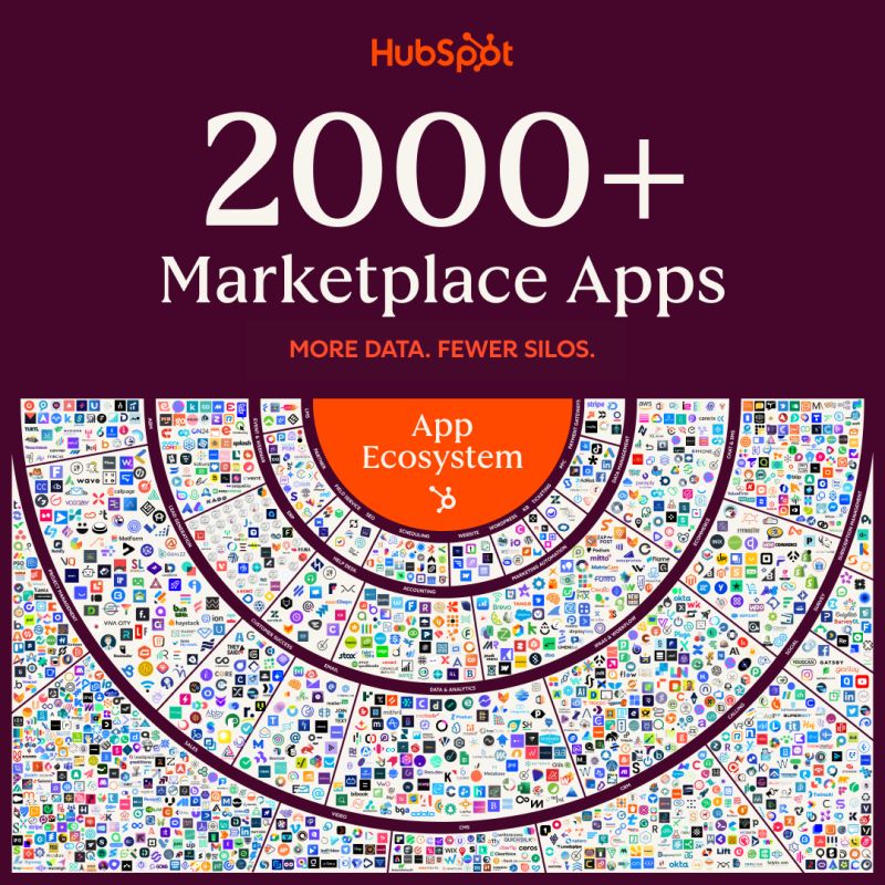 HubSpot App Marketplace HubSpot App Marketplace